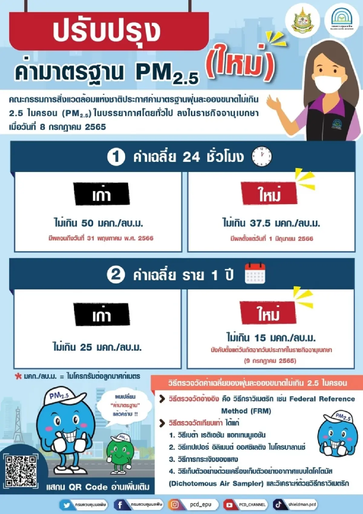 ค่ามาตรฐาน PM2.5 ใหม่ บังคับใช้แล้ววันนี้  (1 มิ.ย. 66)