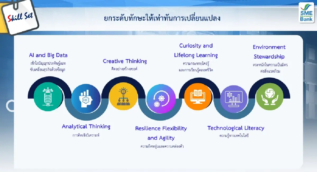 SME D Bank เผยเทคนิค 3 ข้อ เส้นทางสู่ สมาร์ท เอสเอ็มอี