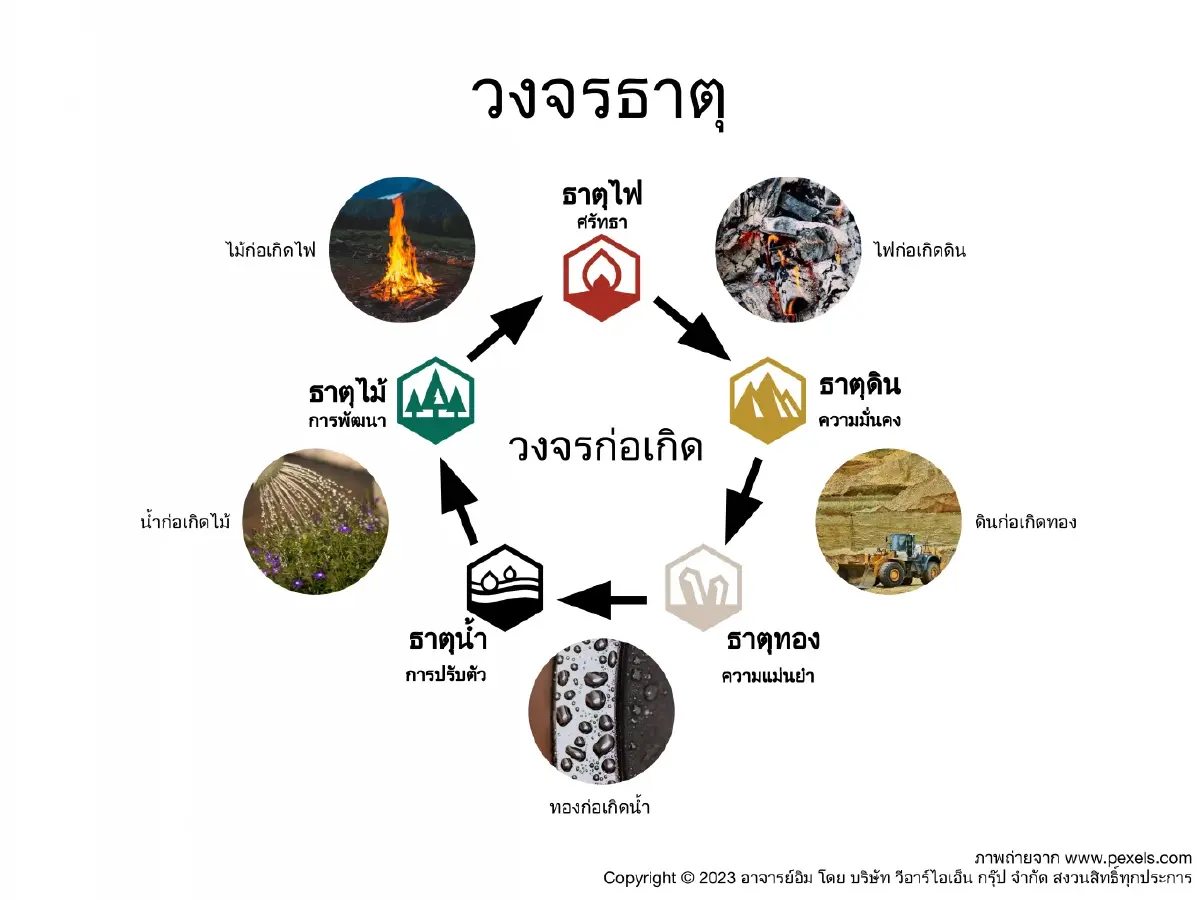 'ดวงจีน' ศาสตร์บริหารคนในโลกธุรกิจที่ไม่เคยล้าสมัย