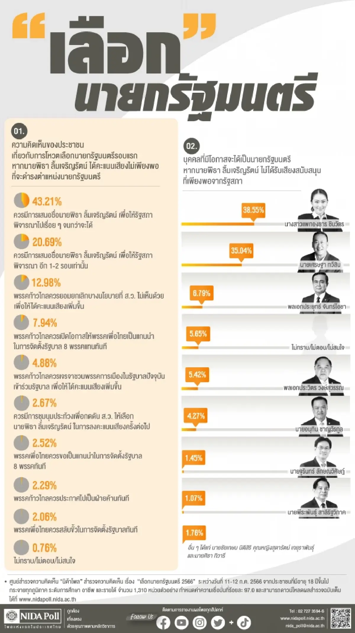 ผลสำรวจ "เลือกนายกรัฐมนตรี" โดยนิด้าโพล