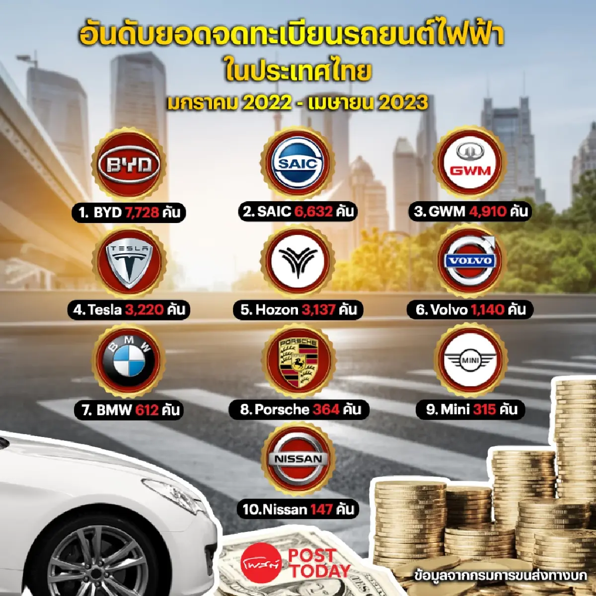 สยามกลการ มองหา partner จากจีน สู่ฐานการผลิตรถยนต์ไฟฟ้าแห่งอาเซียน