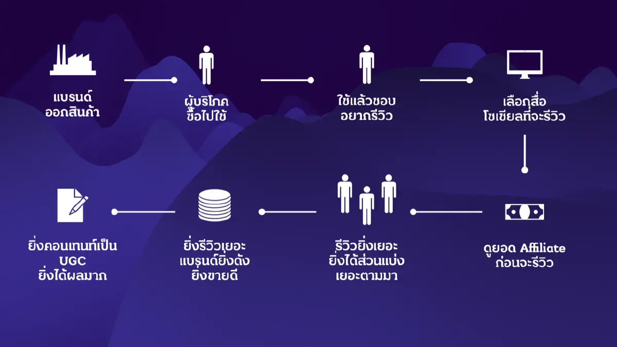 เปิดทริคเด็ด SME แจ้งเกิด-สร้างแบรนด์บน TikTok