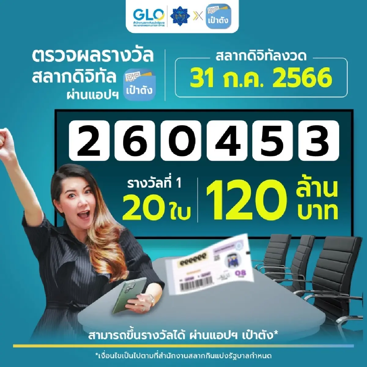 ครั้งแรก! สลากดิจิทัล บนแอปฯ เป๋าตังกรุงไทย ถูกคนเดียว 20 ใบ รับ120 ล้าน