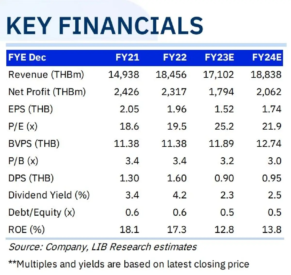 ผ่ากำไร "หุ้นอิเล็กฯ" ไตรมาส 2/66 ตัวไหนเริดสุด ?