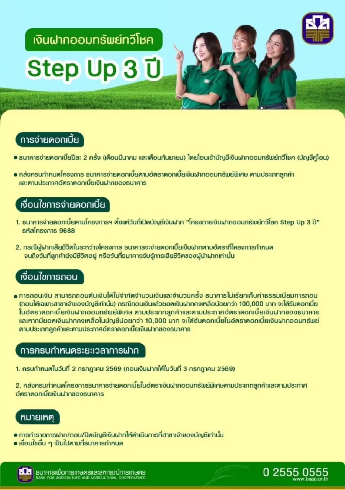 ธ.ก.ส. เปิดตัวเงินฝากออมทรัพย์ ทวีโชค Step Up 3 ปี ดอกเบี้ยสูงสุด 3% ต่อปี