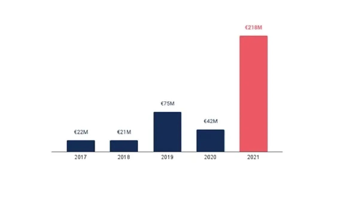 ทำไม “ความหลากหลายและเท่าเทียม” ถึงเป็นเรื่องใหญ่ในวงการสตาร์ทอัพ?