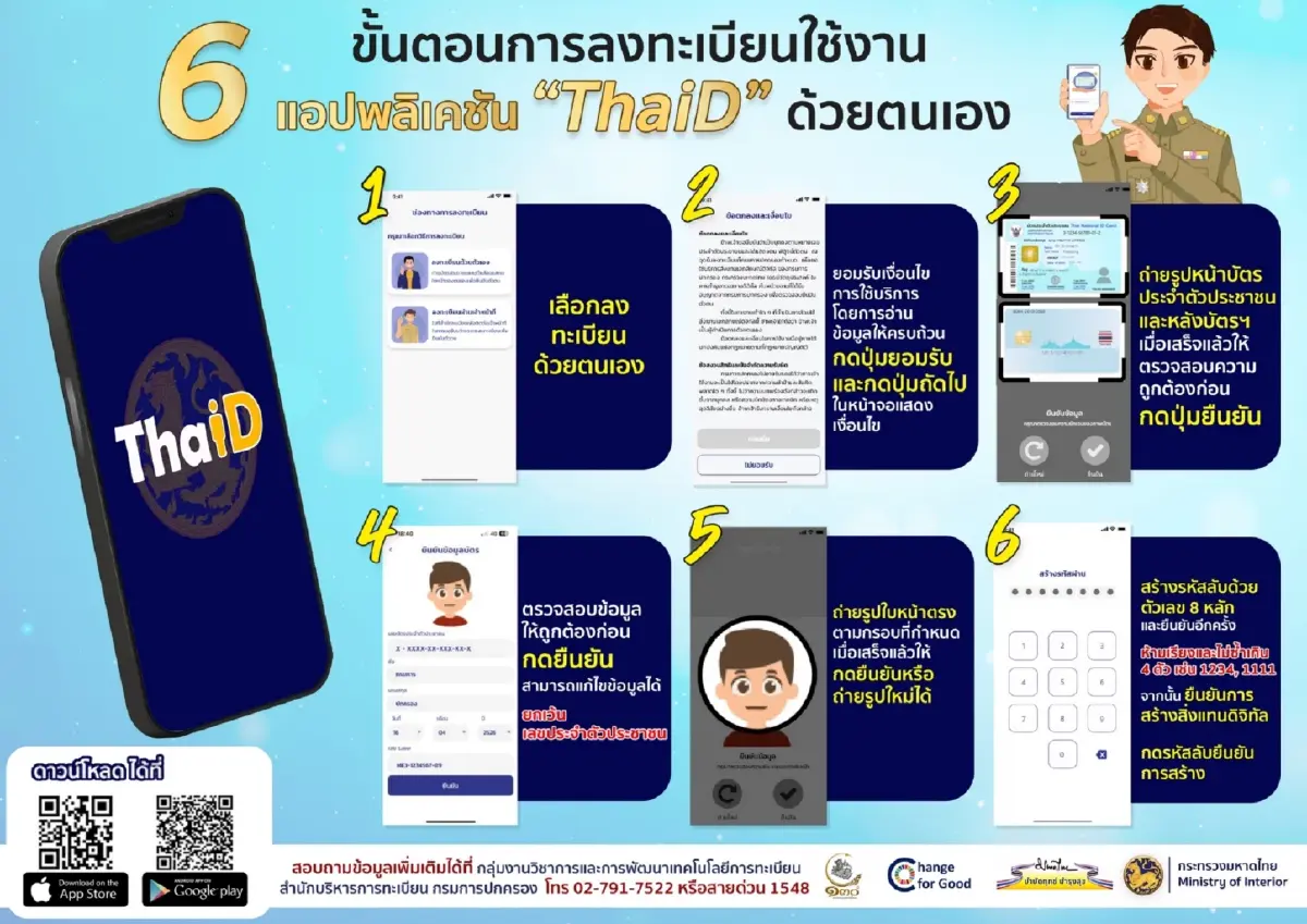 แอปยืนยันตัวตน ThaID ยอดดาวน์โหลดทะลุ 5.8 ล้านครั้ง
