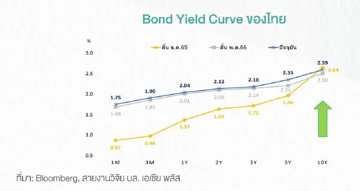 14 หุ้นติดสปริง พื้นฐานถูก Short แรง ราคาเริ่มฟื้น