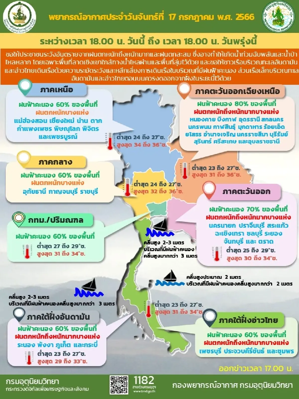 กรมอุตุนิยมวิทยาเผยพายุตาลิมขึ้นฝั่งจีนแล้ว แต่ไทยยังมีฝนตกหนัก