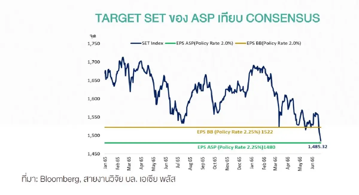 14 หุ้นติดสปริง พื้นฐานถูก Short แรง ราคาเริ่มฟื้น