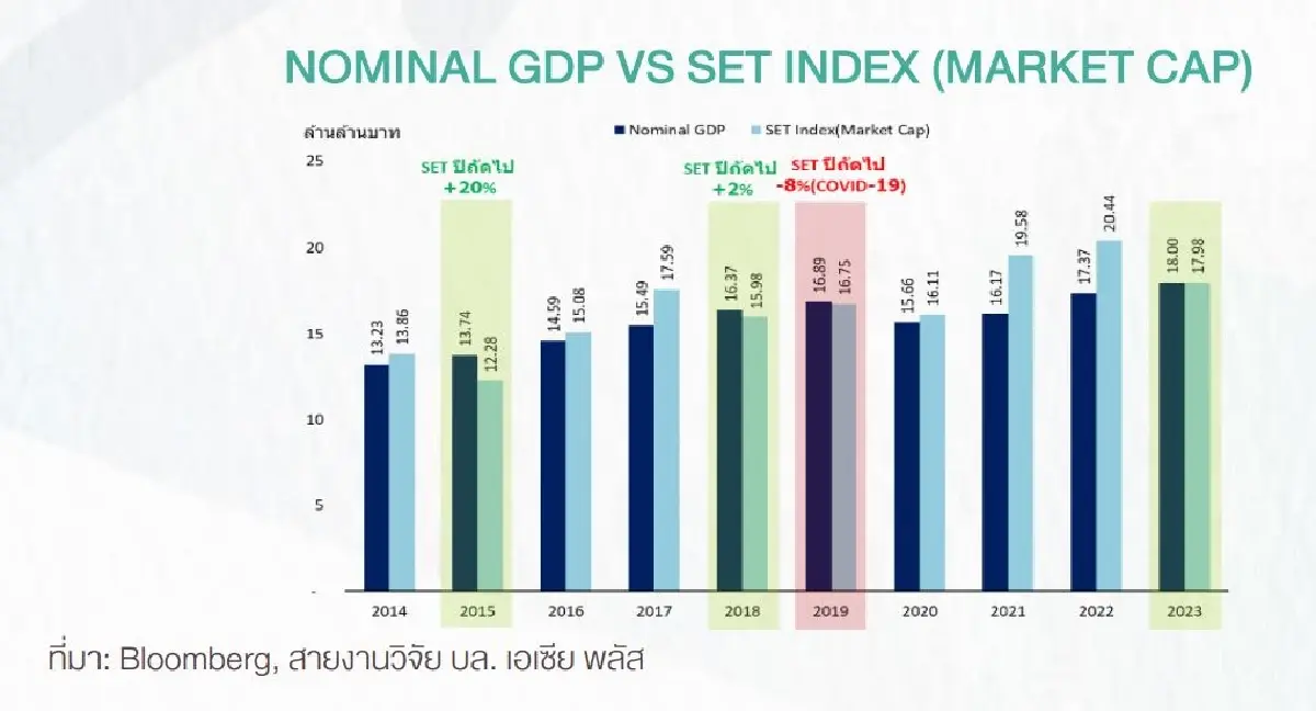 14 หุ้นติดสปริง พื้นฐานถูก Short แรง ราคาเริ่มฟื้น