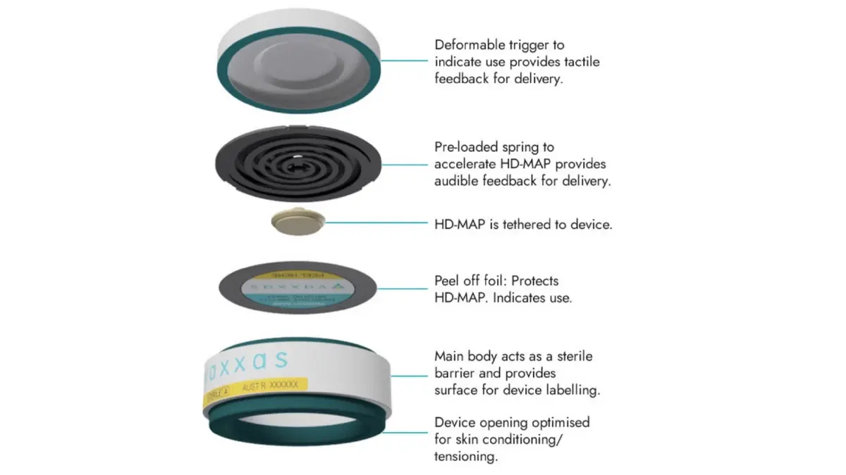 ใกล้ความเป็นจริง การตั้งโรงงานผลิตแผ่นแปะวัคซีนเชิงพาณิชย์