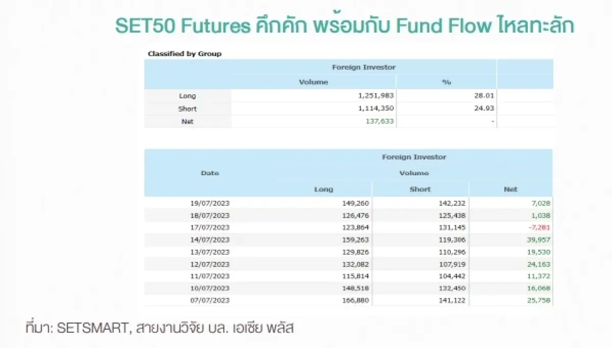 คัดมาให้ 21 หุ้นติดสปริง รับฉากทัศน์การเมืองชัดขึ้น-ฟันด์โฟลว์ไหลเข้า