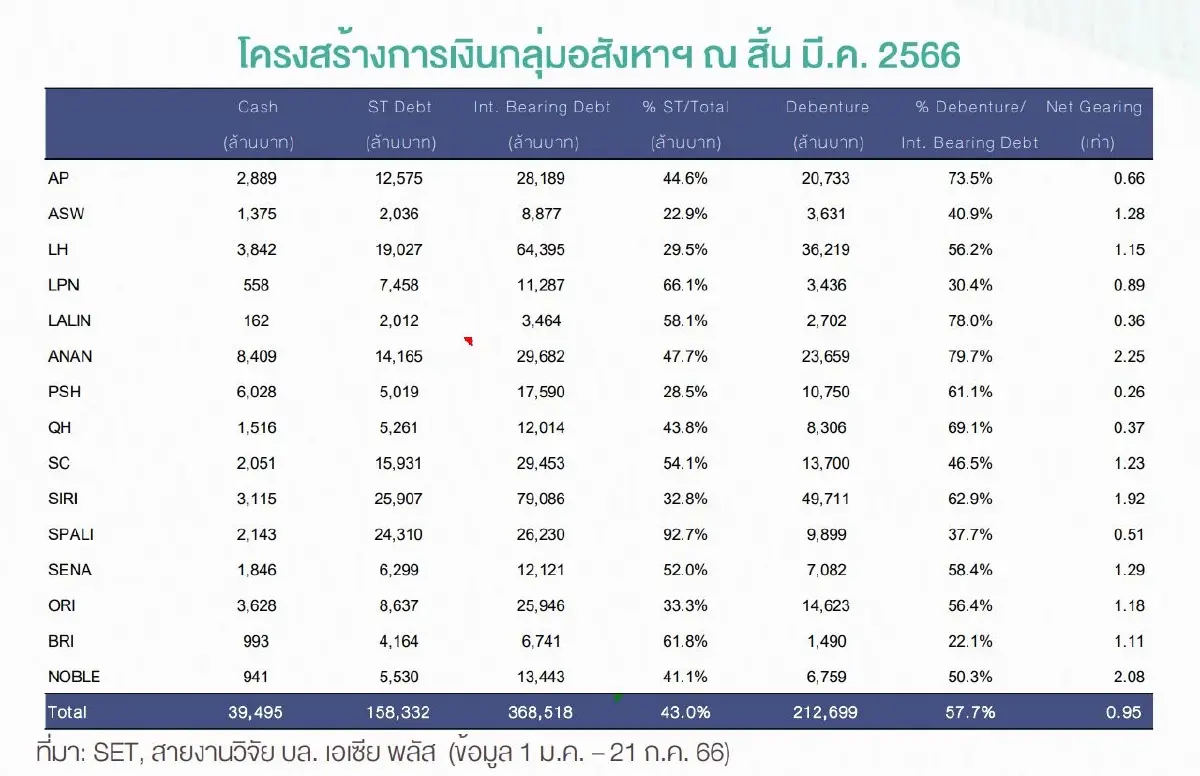 อสังหาจีนผิดนัดชำระหนี้หุ้นกู้ กระทบอสังหาไทยแค่ไหน ?