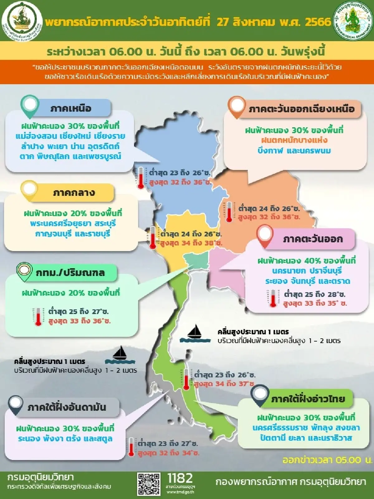 กรมอุตุนิยมวิทยา 