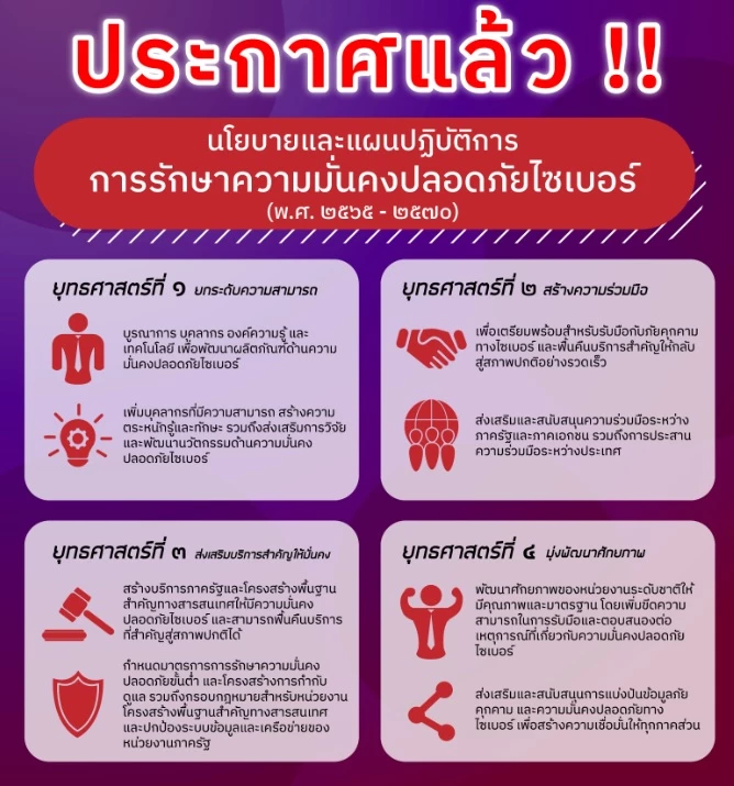 แผนรับมือภัยไซเบอร์ชาติ ถึงเวลาจัดสรรงบประมาณตามจริงหรือยัง
