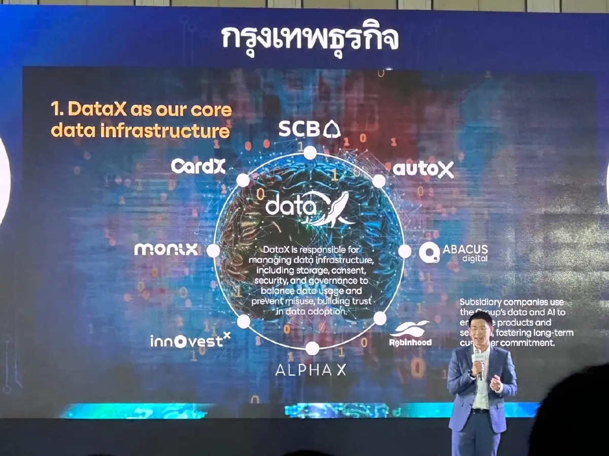 AI กำลังเปลี่ยนวิธีทำธุรกิจ ต้องรับมืออย่างเท่าทัน