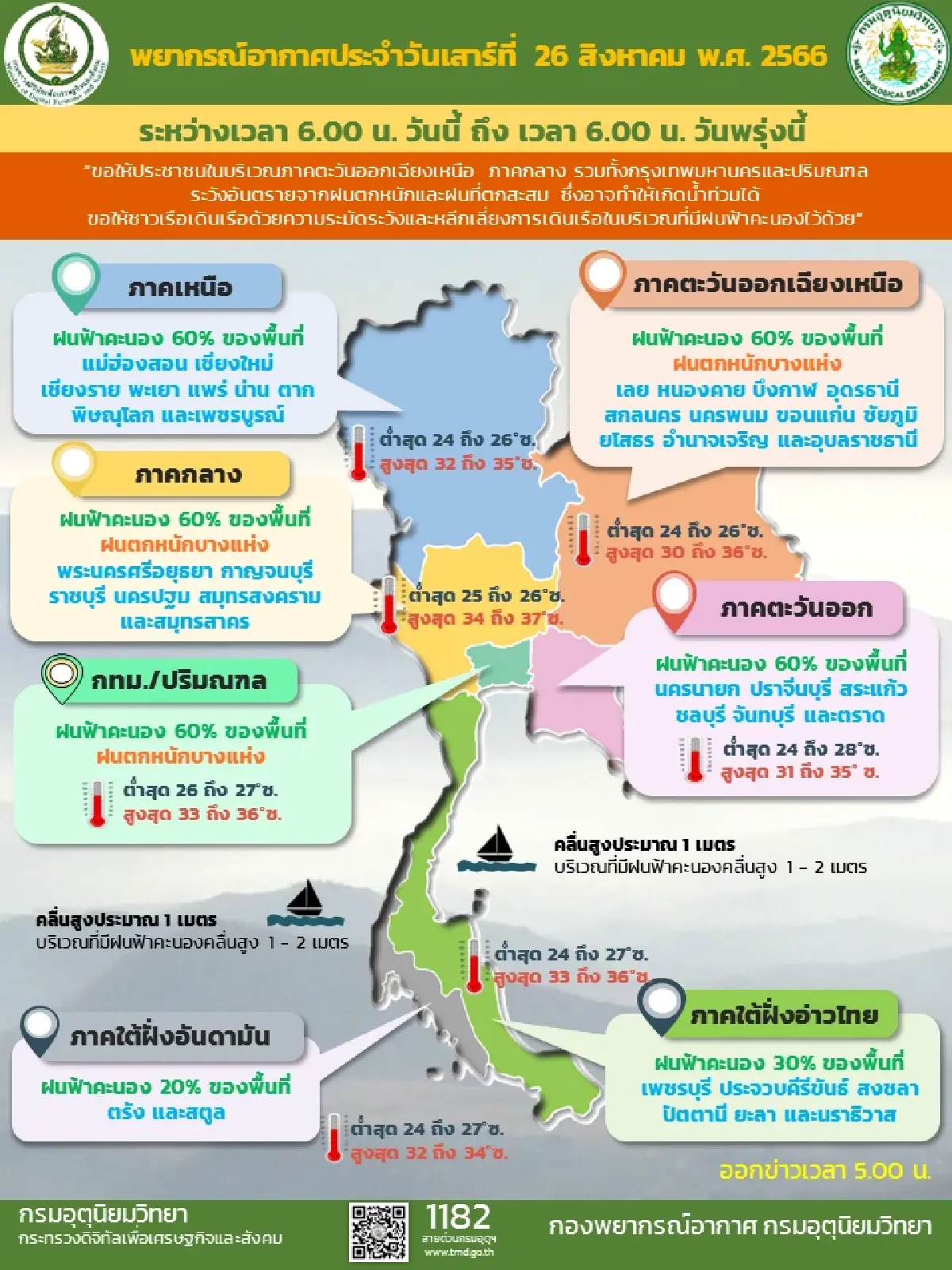 กรมอุตุนิยมวิทยาเตือนประเทศไทยยังมีฝนฟ้าคะนองหายพื้นที่