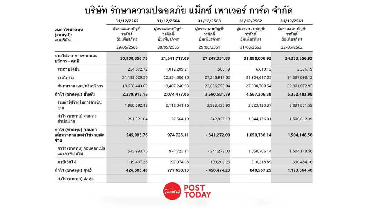 แฉ พี่สาวเสี่ยเบ้ง ผบ.ตร. ถือหุ้นบริษัทรปภ.ขายที่ดินให้แสนสิริ ก่อนโยกหุ้น