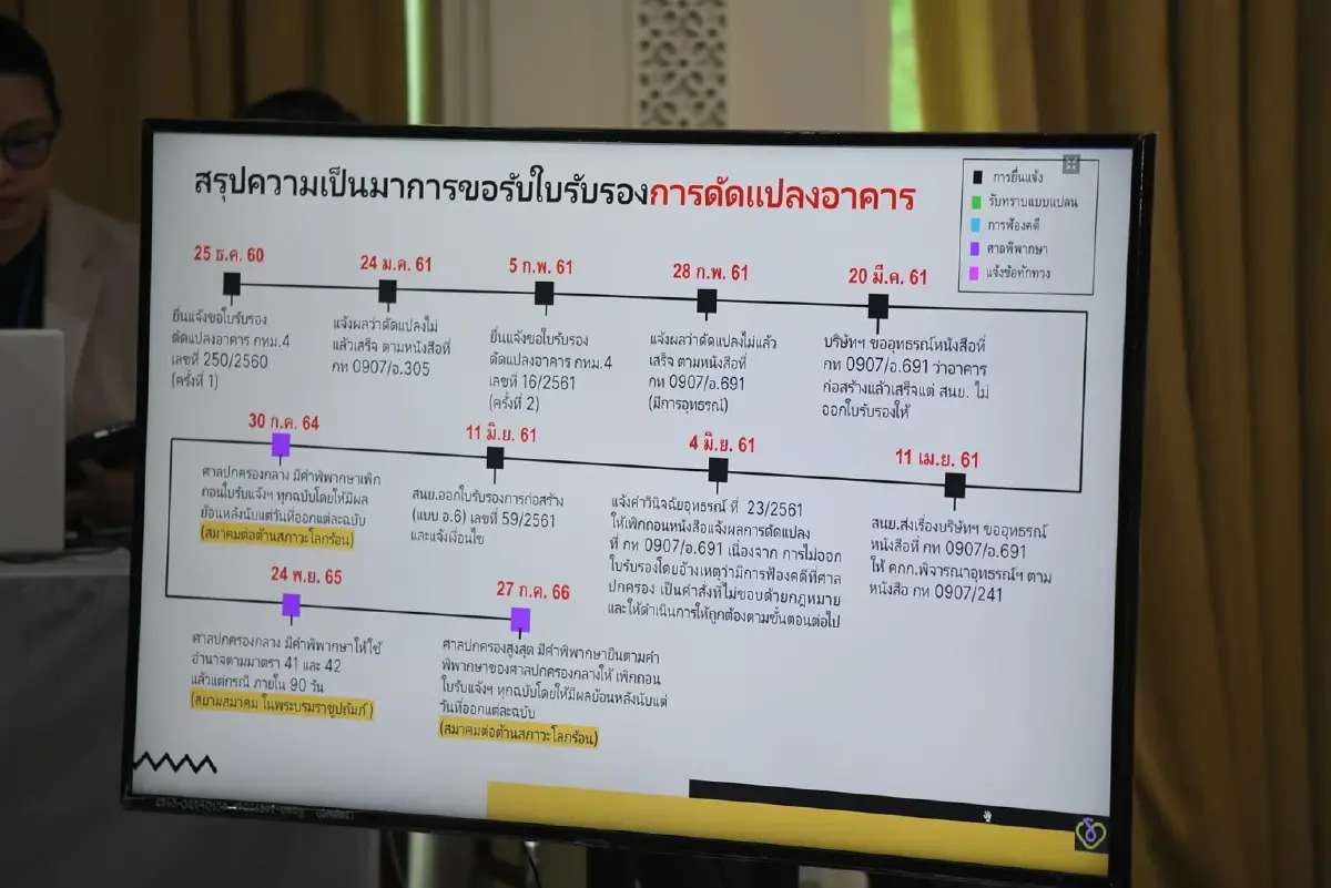 นายชัชชาติ สิทธิพันธุ์ ผู้ว่าราชการกรุงเทพมหานคร พร้อมด้วย นายวิศณุ ทรัพย์สมพล รองผู้ว่าราชการกรุงเทพมหานคร แถลงข่าวถึงแนวทางการดำเนินการกับอาคารชุดแอชตัน อโศก 