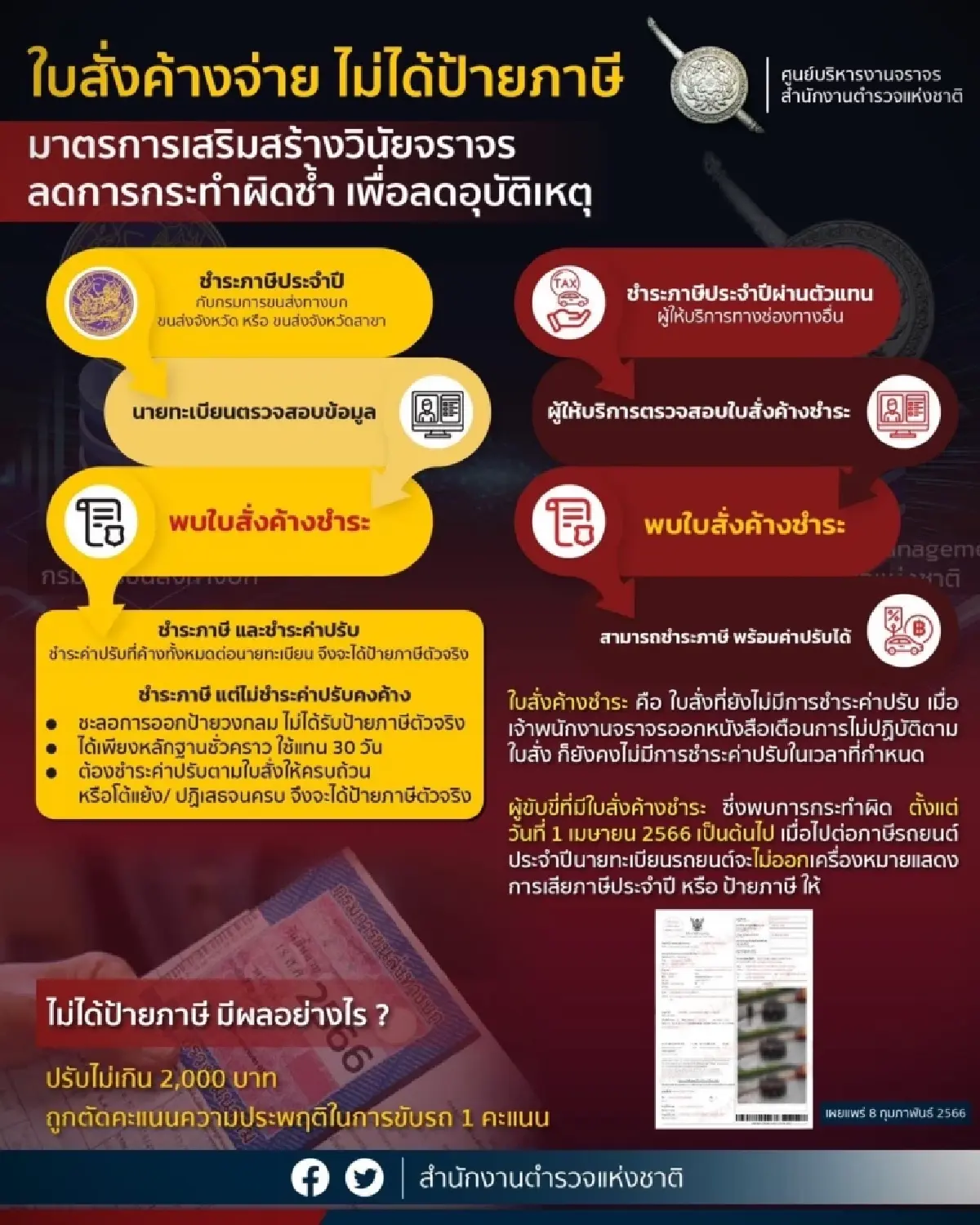 สำนักงานตำรวจแห่งชาติ เผย "ใบสั่งค้างจ่าย ไม่ได้ป้ายภาษี"