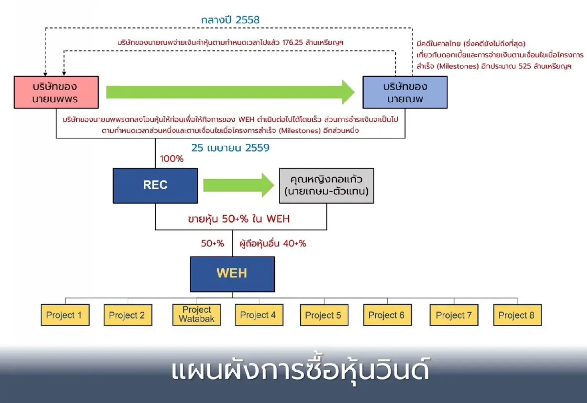 “วีระวงค์” ชี้แจงคำพิพากษาศาลอังกฤษคดีหุ้น WEH