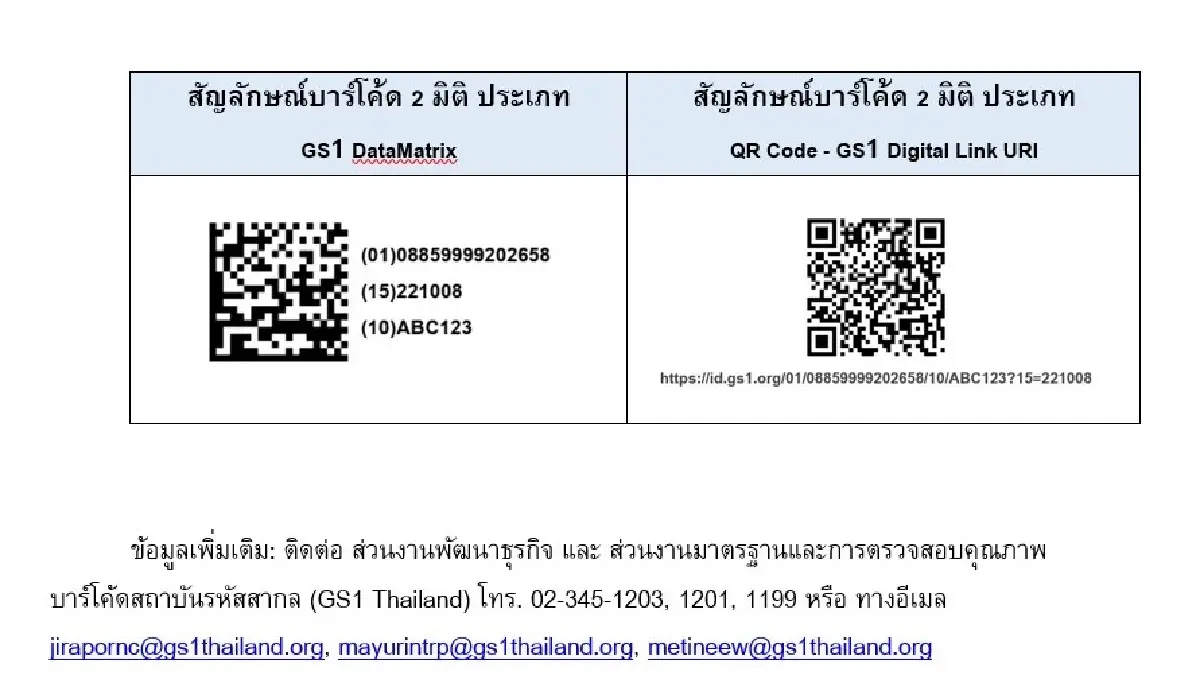 เทคโนโลยีบาร์โค้ดสองมิติ ตามมาตรฐานสากล GS1