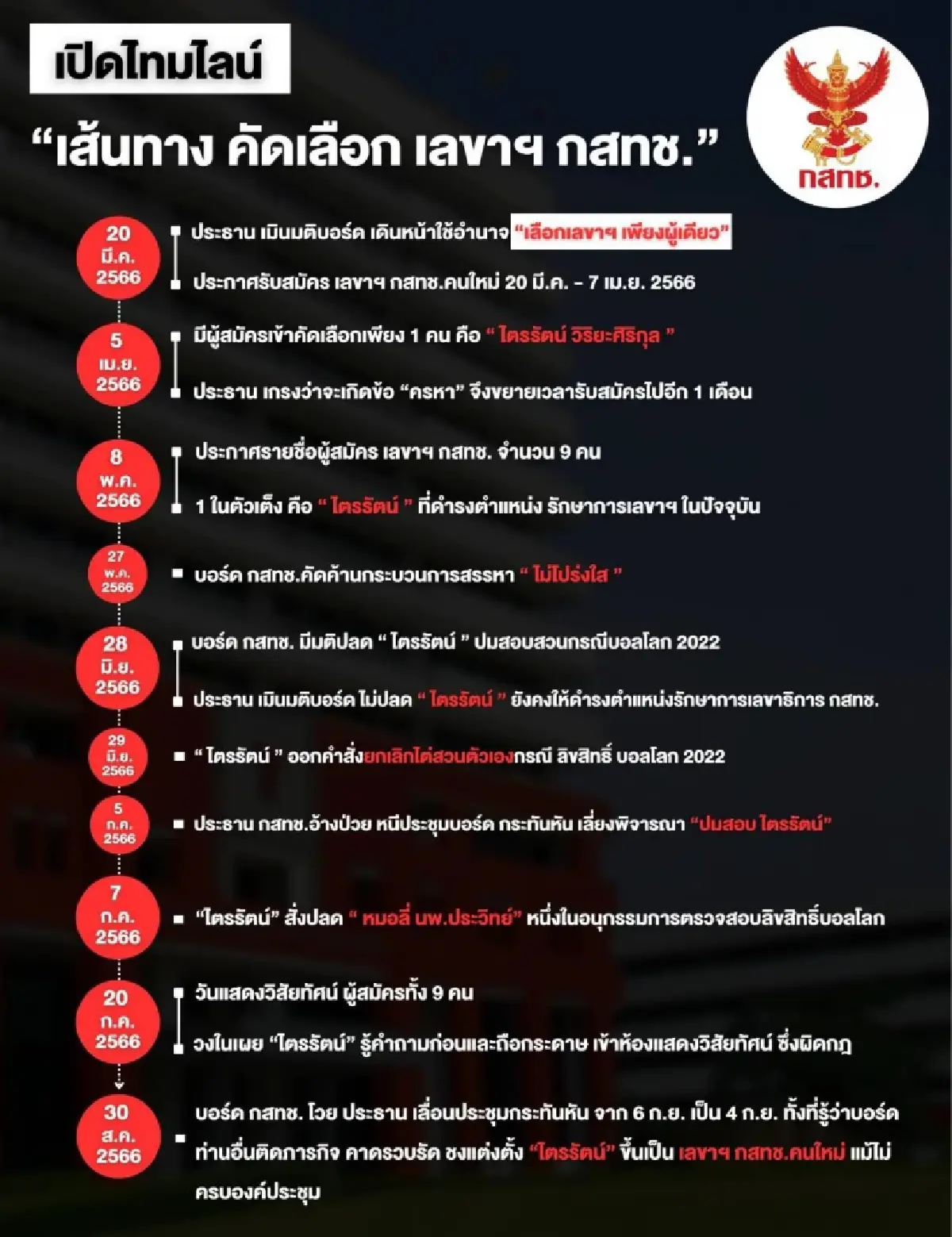 บอร์ดกสทช.4 คน ค้านเลื่อนประชุม หวั่นลักไก่เสนอชื่อ "ไตรรัตน์" นั่งเลขาฯ