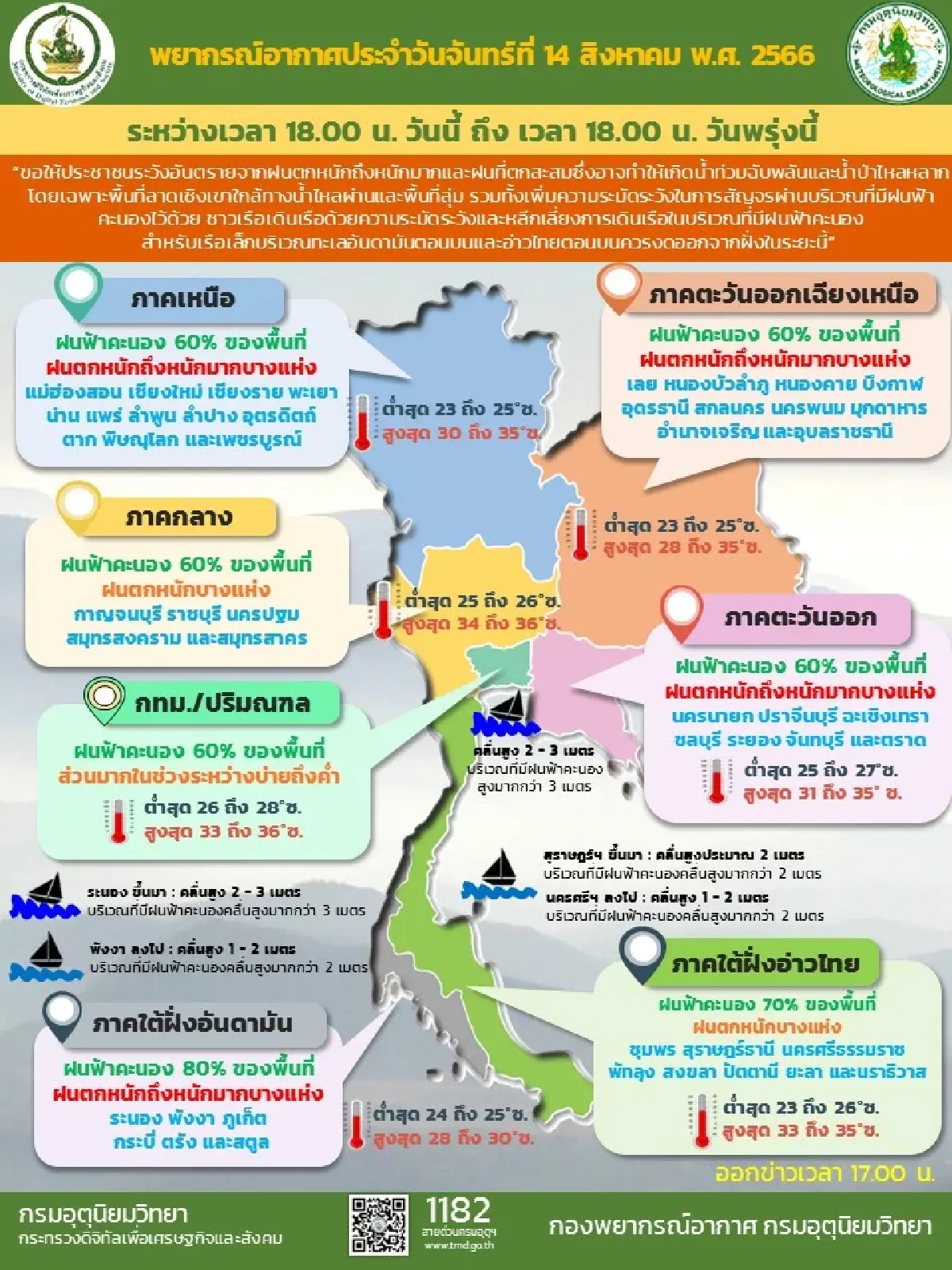 กรมอุตุนิยมวิทยาเตือนประเทศไทยยังมีฝนตกต่อเนื่อง