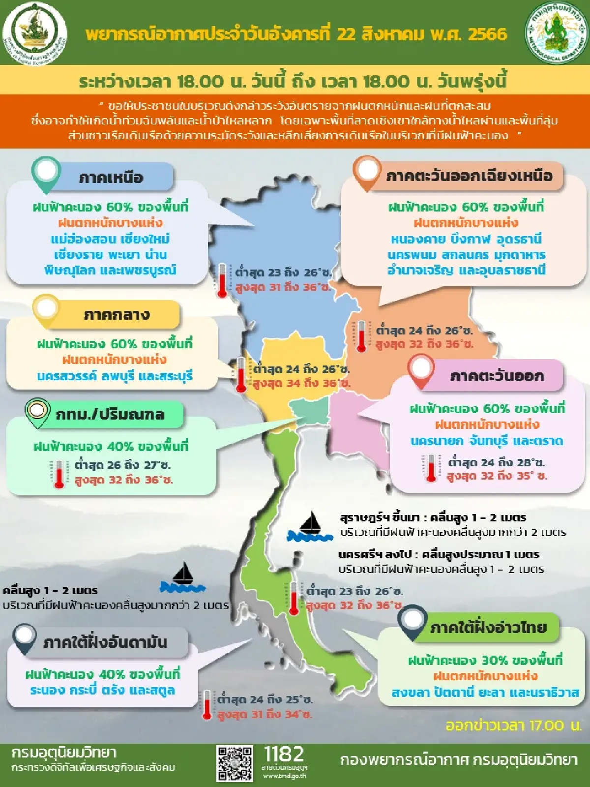 กรมอุตุนิยมวิทยาเตือนอาจเกิดฝนฟ้าคะนอง และยังมีฝนตกหนักหลายพื้นที่