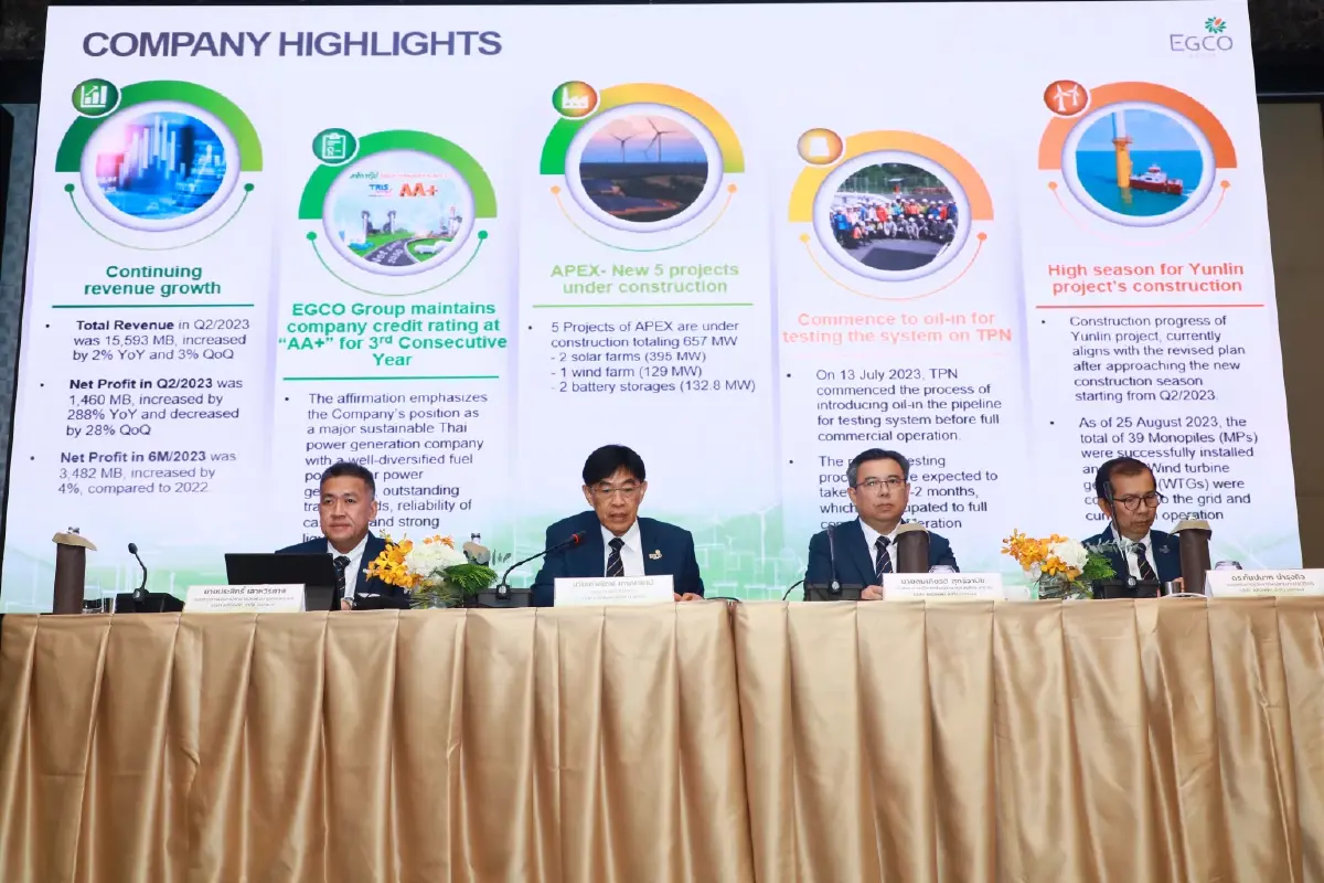 EGCO ชูธงบุกโรงไฟฟ้าก๊าซฯ-พลังงานหมุนเวียน ปักหมุด Net Zero ปี 2050