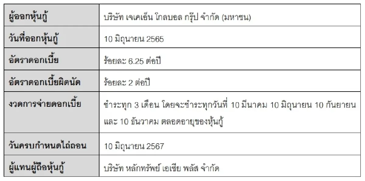 หุ้นกู้ JKN อีก 6 รุ่น Cross Default ผู้แทนผู้ถือหุ้นกู้สั่งแจงแนวทางแก้ไข