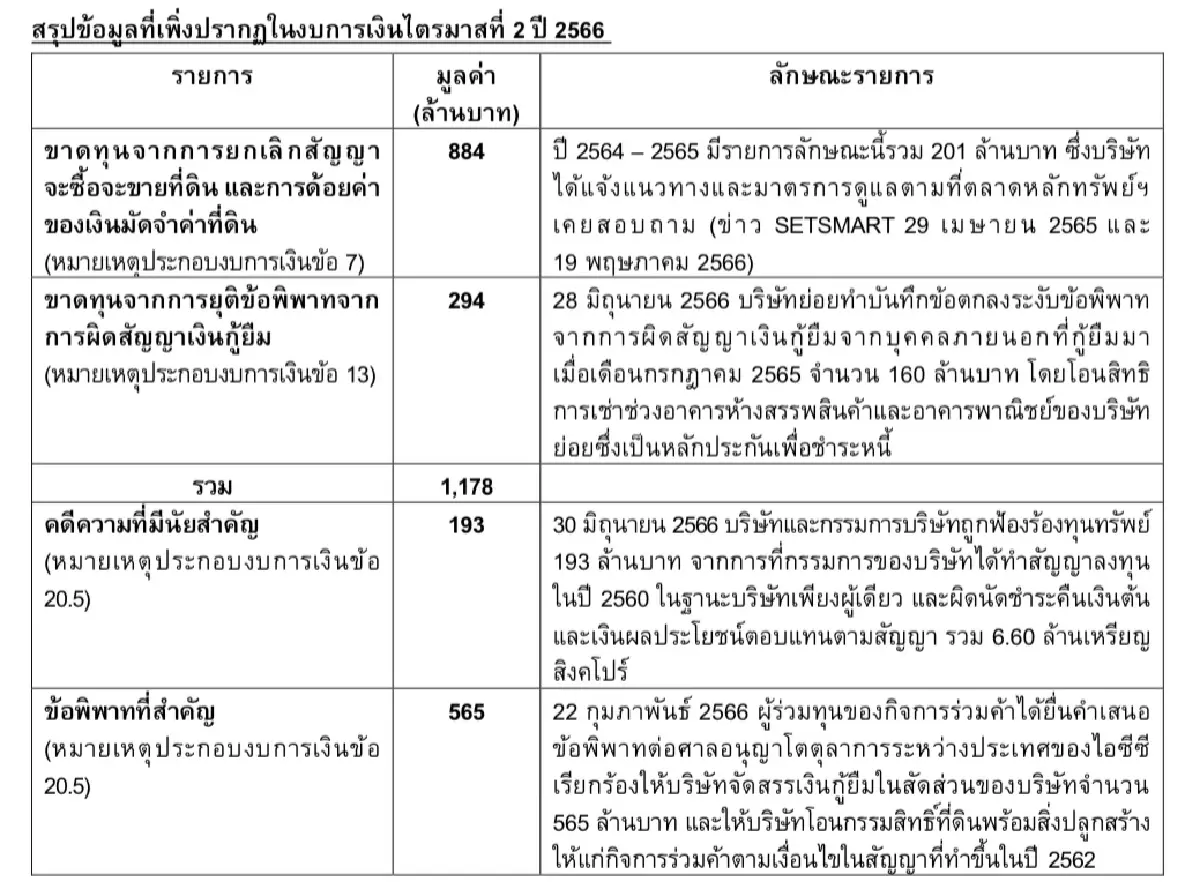 ตลท. สั่ง ALL แจงงบ Q2/66 หลังผู้สอบบัญชีไม่ให้ข้อสรุป ขีดเส้น 12 ต.ค.นี้