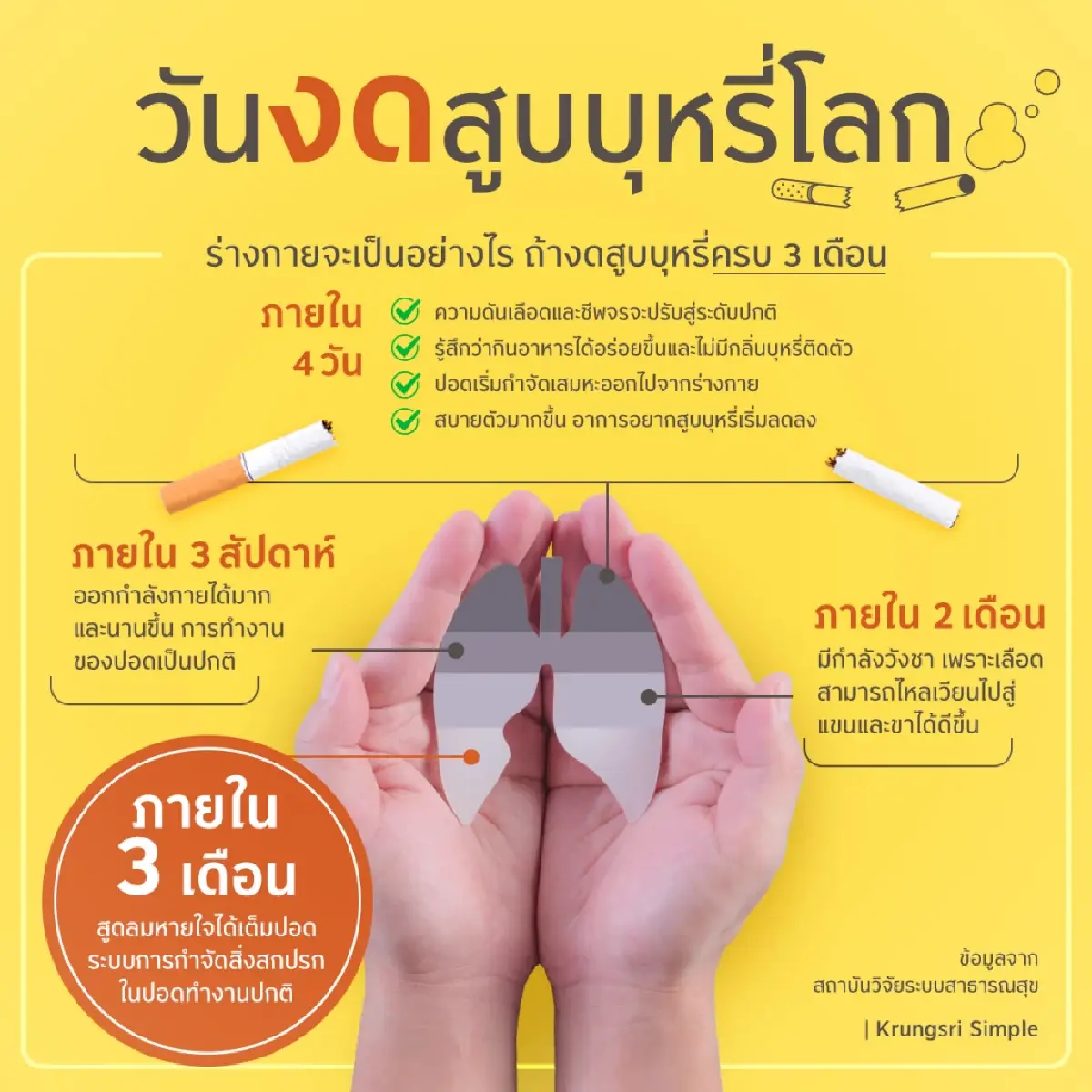 Krungsri Simple ชวนงดบุหรี่ วันงดสูบบุหรี่โลก