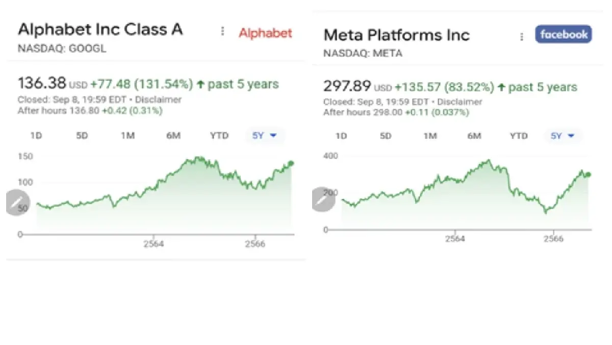 สรุป Massive Layoff ของ Tech Company ทั่วโลก กลไกการตั้งอยู่และดับไปขององค์กร