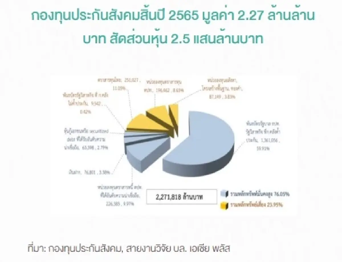 เปิดที่มาแหล่งเงินทุน หนุนนโยบายแจกเงินดิจิทัลวอลเล็ต 10,000 บาท เป็นจริง