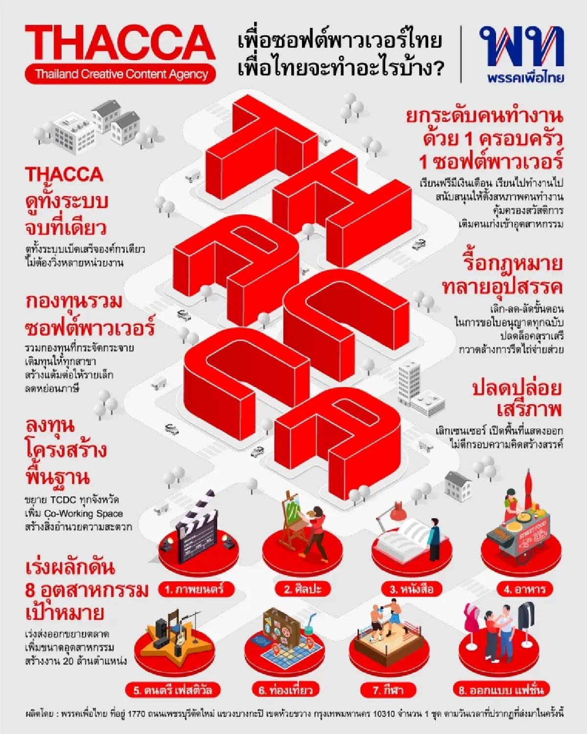 นโยบาย 1 ครอบครัว 1 ซอฟท์พาวเวอร์ เครดิต พรรคเพื่อไทย
