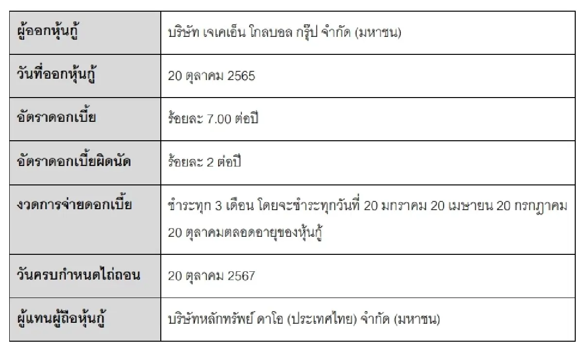หุ้นกู้ JKN อีก 6 รุ่น Cross Default ผู้แทนผู้ถือหุ้นกู้สั่งแจงแนวทางแก้ไข