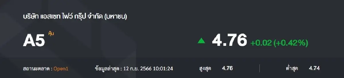 ยิ้มอ่อน! "A5" บวกรับรีแบรนด์-โลโก้ใหม่ บุกแนวราบเจาะกลุ่มคนรวย