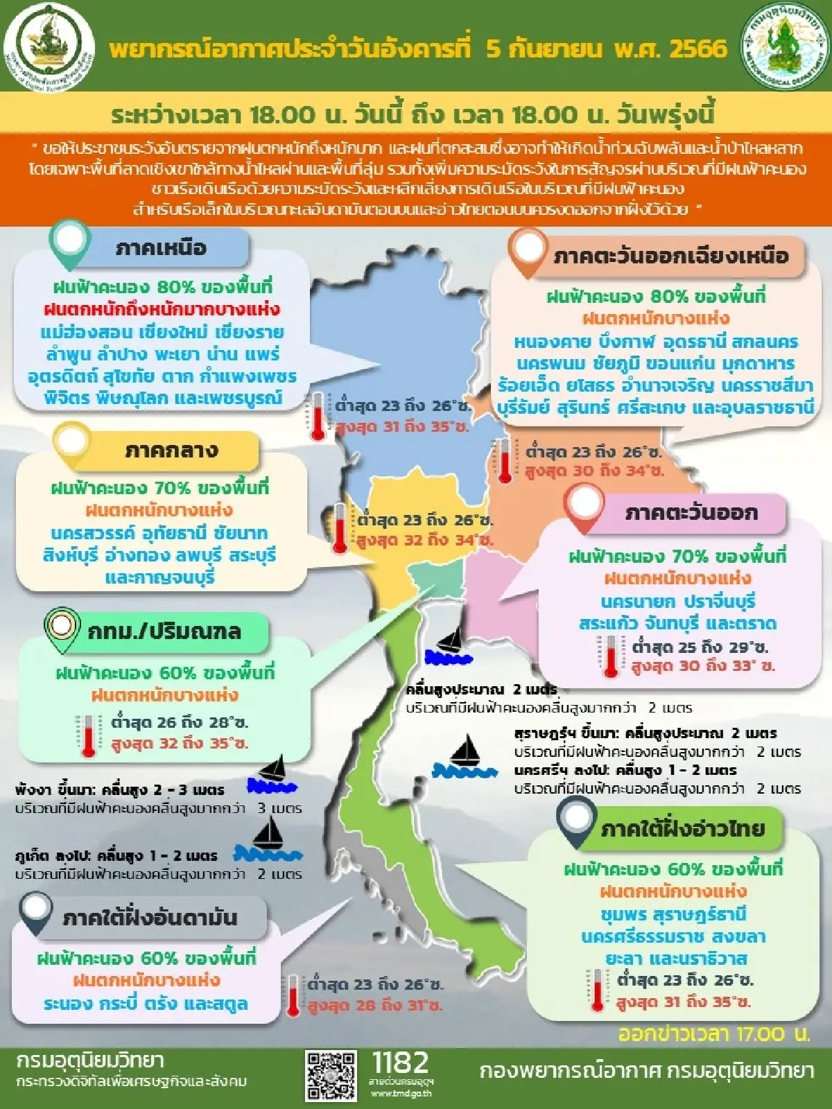 กรมอุตุนิยมวิทยาเตือนมีฝนตกหนักมากในภาคเหนือ ส่วนภาคอื่นยังมีฝนทั่วไป