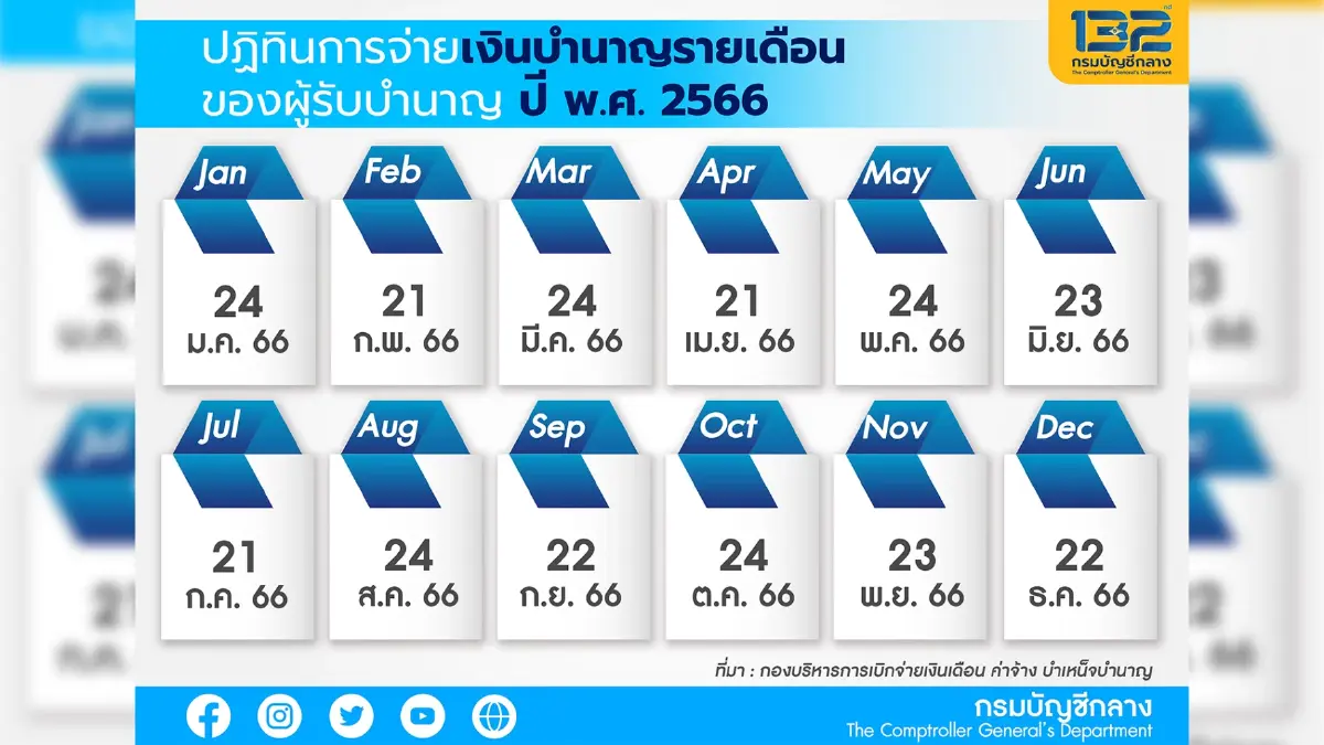 'เศรษฐา'เผยมติครม.เคาะแบ่งจ่ายเงินเดือนขรก.2งวดมีผลม.ค.ปี67