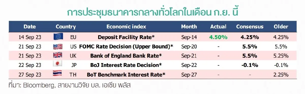 14 หุ้นน่าซบ สตอรี่ชัด สะสมช่วงสั้น-กลาง