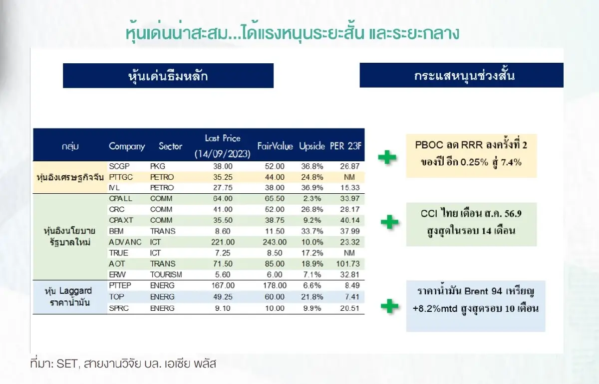 14 หุ้นน่าซบ สตอรี่ชัด สะสมช่วงสั้น-กลาง