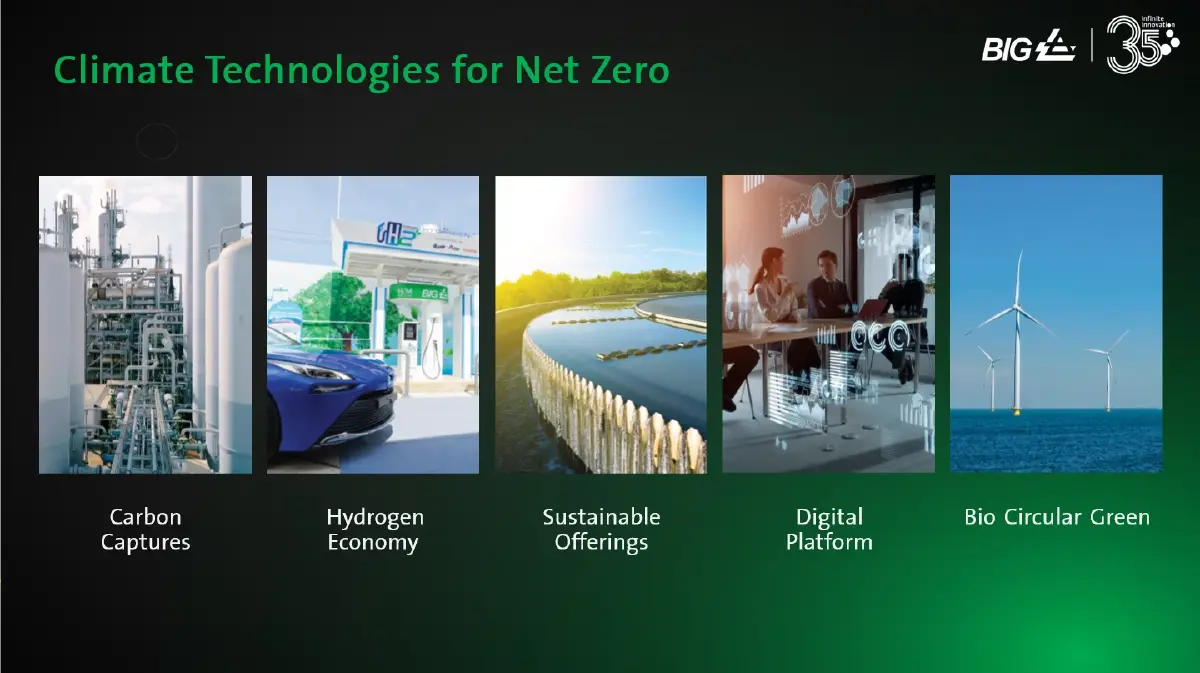 “BIG” ผู้นำ Climate Tech มุ่งเน้นคลีนไฮโดรเจน และ สมาร์ทแพลตฟอร์มลดคาร์บอน