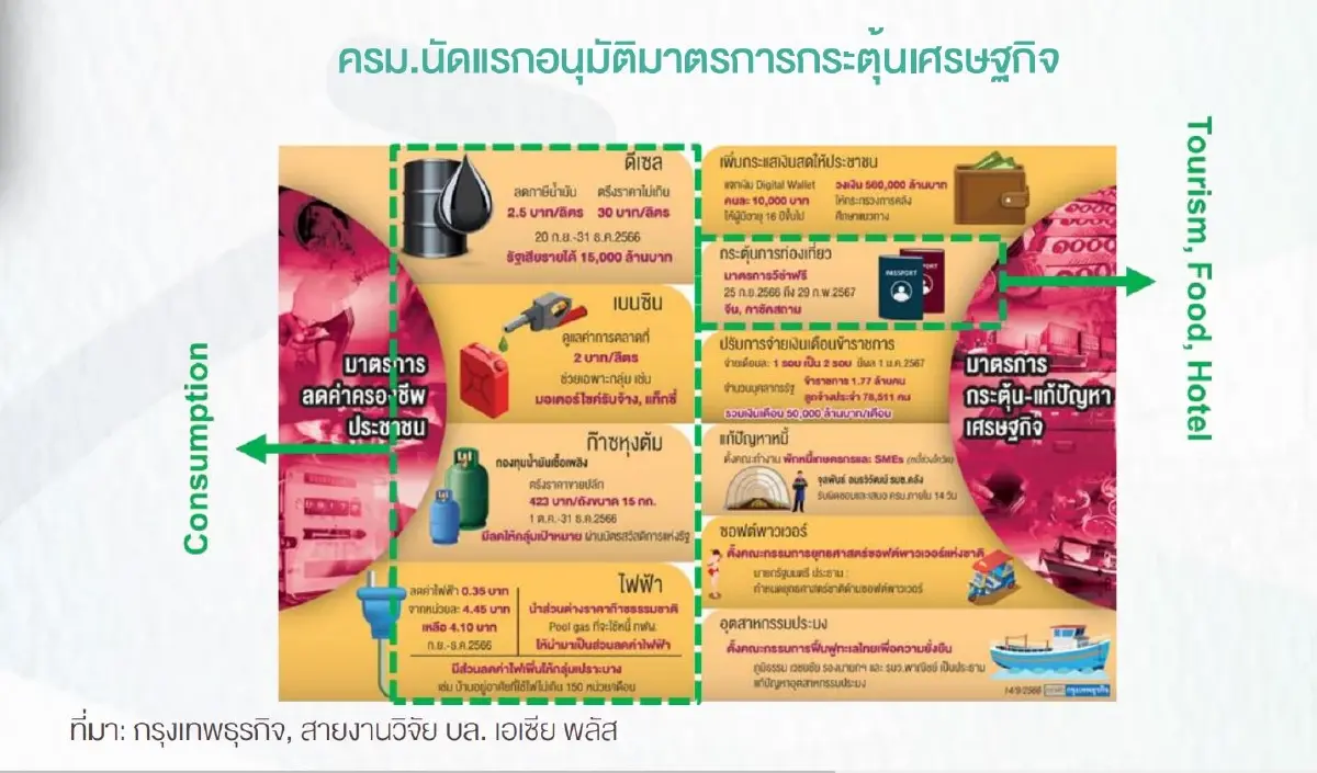 เอาให้ชัด! ลดค่าไฟ-น้ำมัน ฉุดหุ้นโรงกลั่น-โรงไฟฟ้า จริง ?