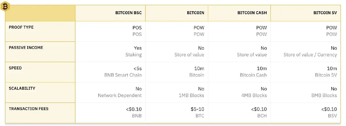 Altcoin ใหม่ จะซ้ำรอยประวัติศาสตร์ราคา Bitcoin พุ่งขึ้นจาก 1 ดอลลาร์