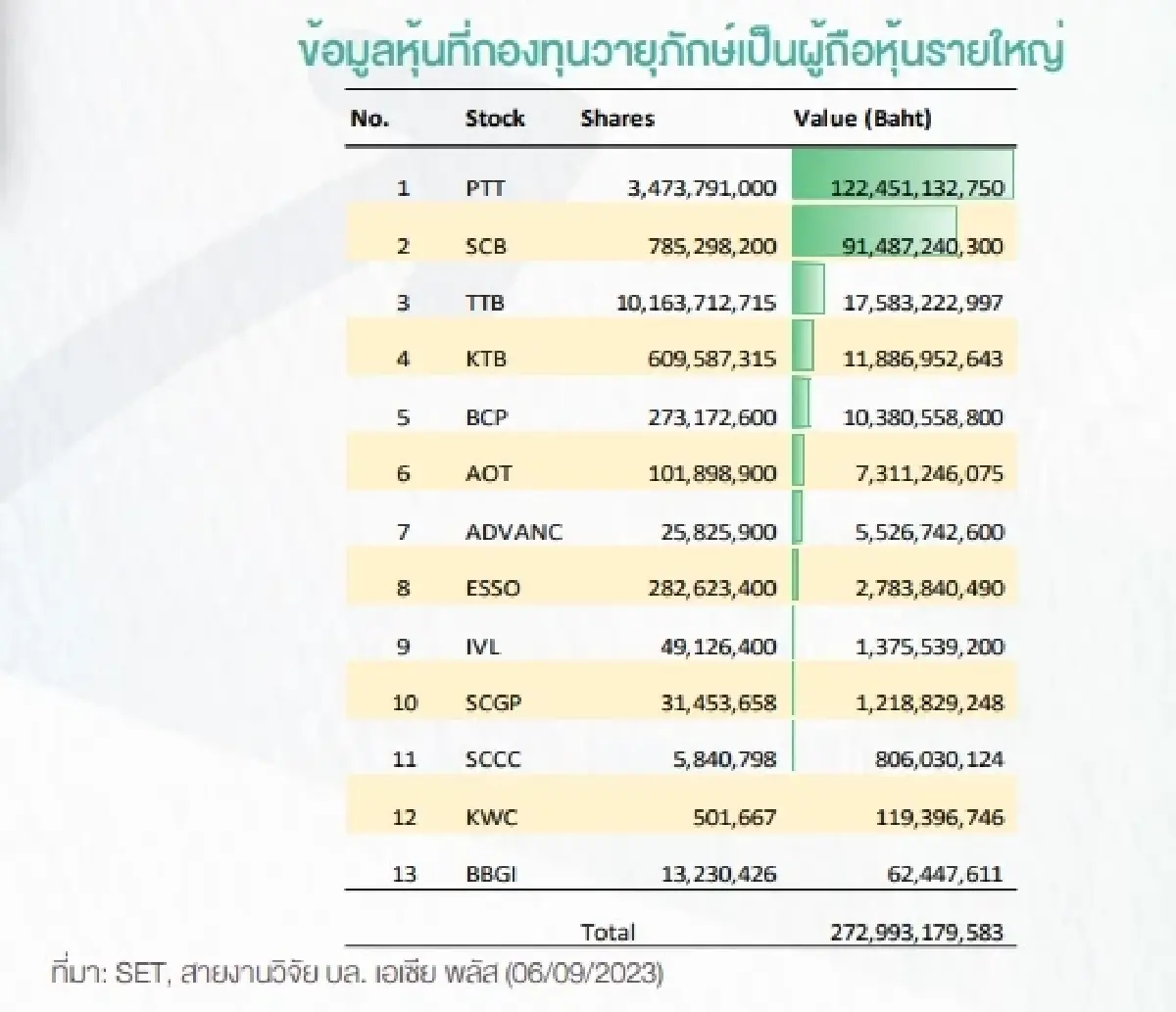 เปิดที่มาแหล่งเงินทุน หนุนนโยบายแจกเงินดิจิทัลวอลเล็ต 10,000 บาท เป็นจริง