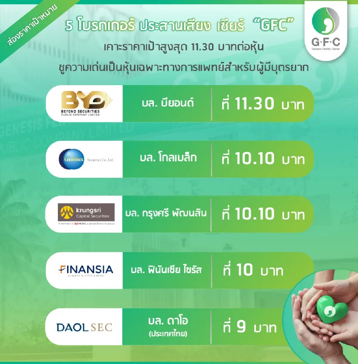 5 โบรกส่องหุ้นใหม่ "GFC" เคาะเป้าสูง 11.30 บาท