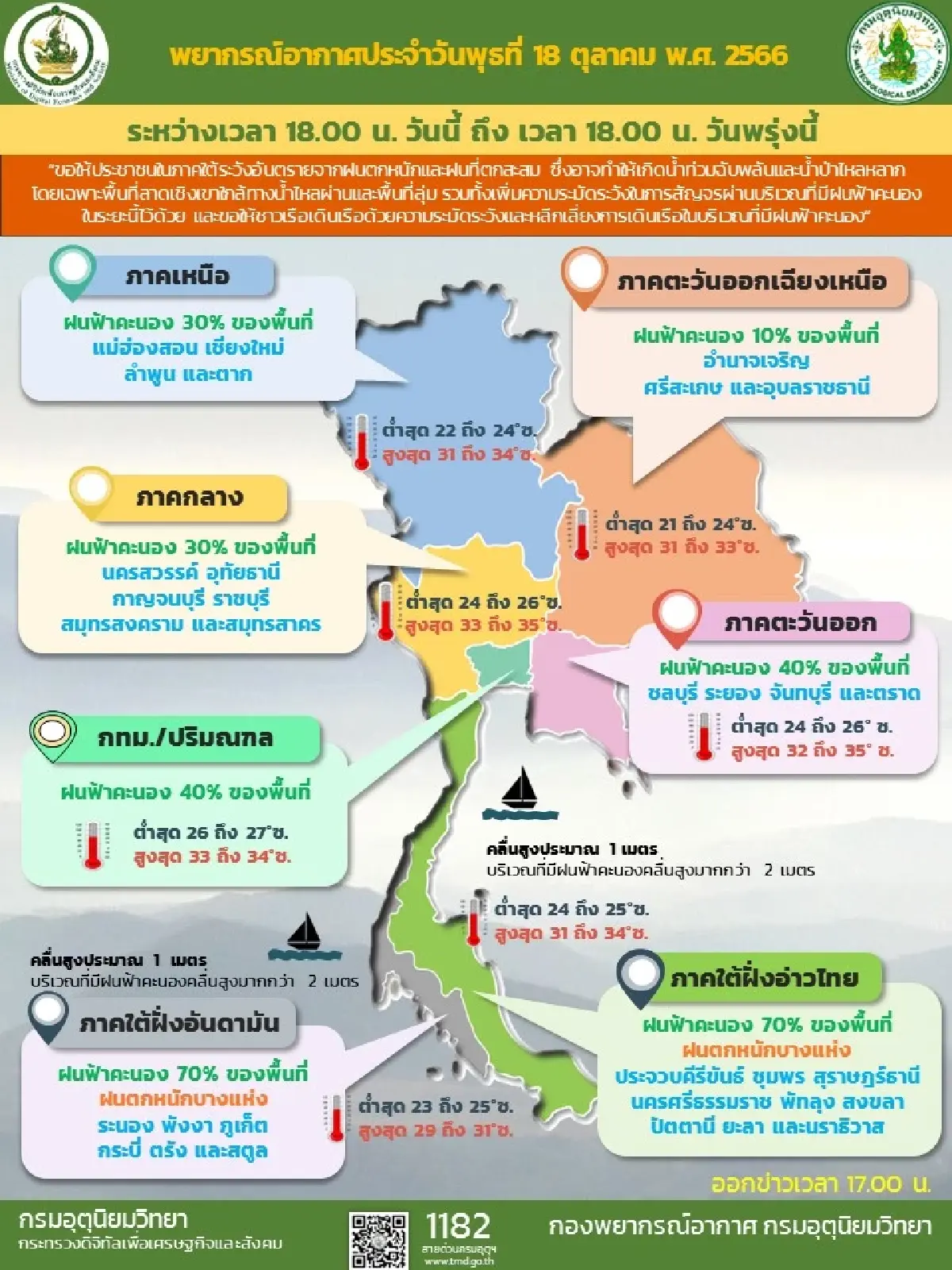 กรมอุตุนิยมวิทยาเตือนภาคใต้ยังคงมีฝนตกหนักต่อเนื่อง
