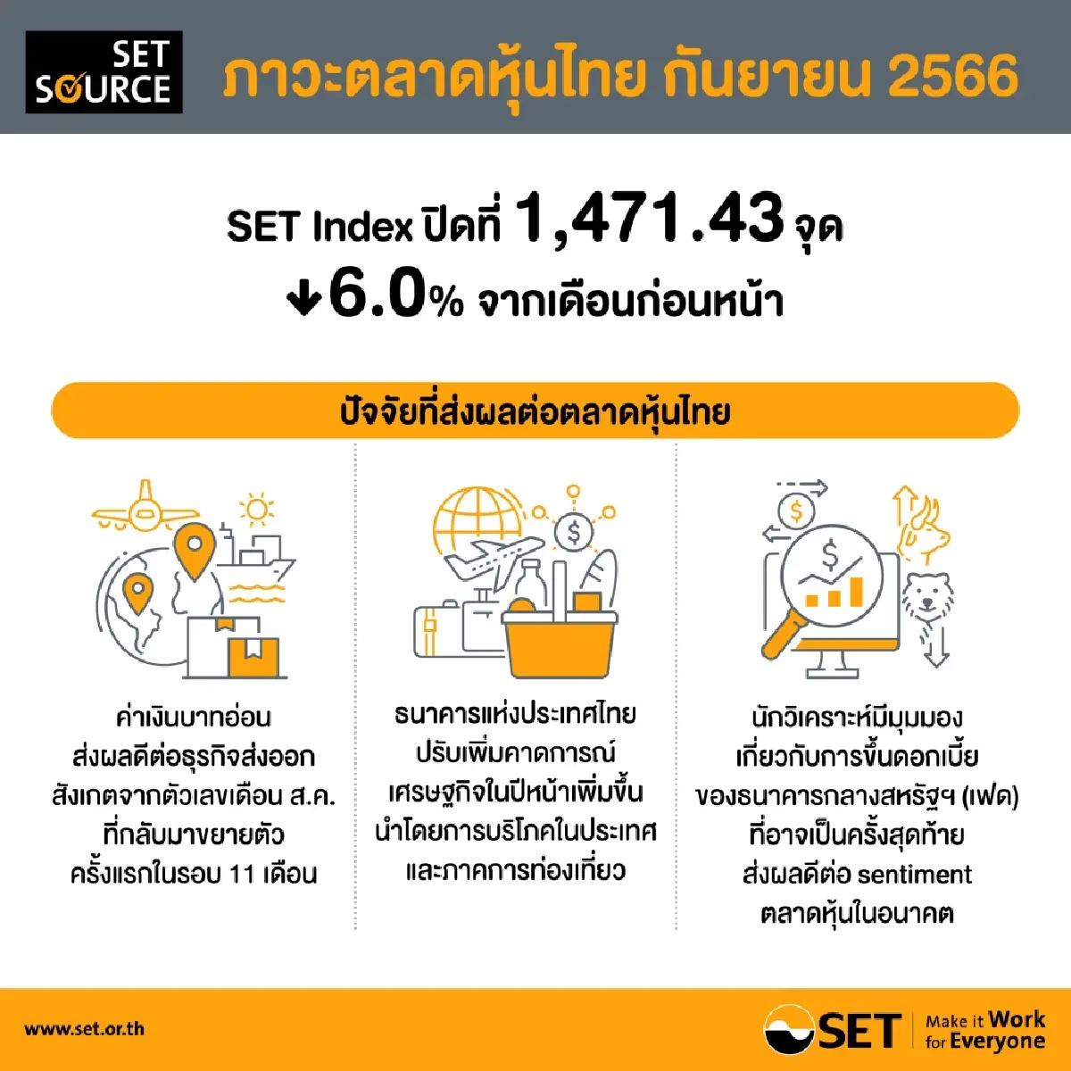 ตลท.ชี้หุ้นไทย ก.ย. ปรับฐานใหญ่-ต่างชาติรอเศรษฐกิจไทยฟื้นชัด